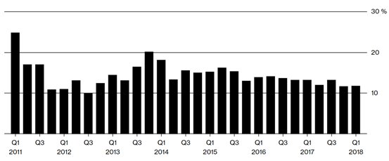 地利生鲜简介_国内生鲜万亿级市场 渠道变革分析 _ 生鲜电商盈利模式研究 