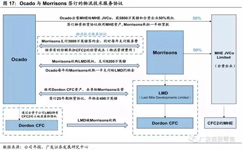 地利生鲜简介_国内生鲜万亿级市场 渠道变革分析 _ 生鲜电商盈利模式研究 