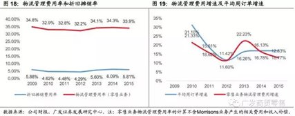 国内生鲜万亿级市场 渠道变革分析 _ 生鲜电商盈利模式研究 _地利生鲜简介