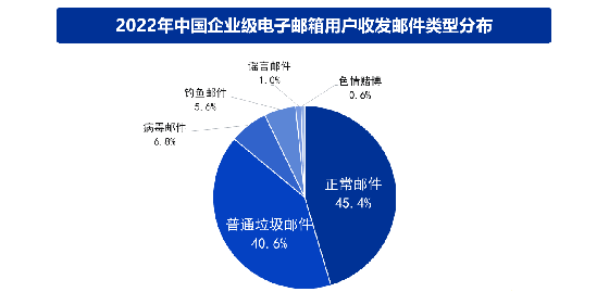 企业邮箱优势分析_企业邮箱使用率增长_用企业邮箱的好处