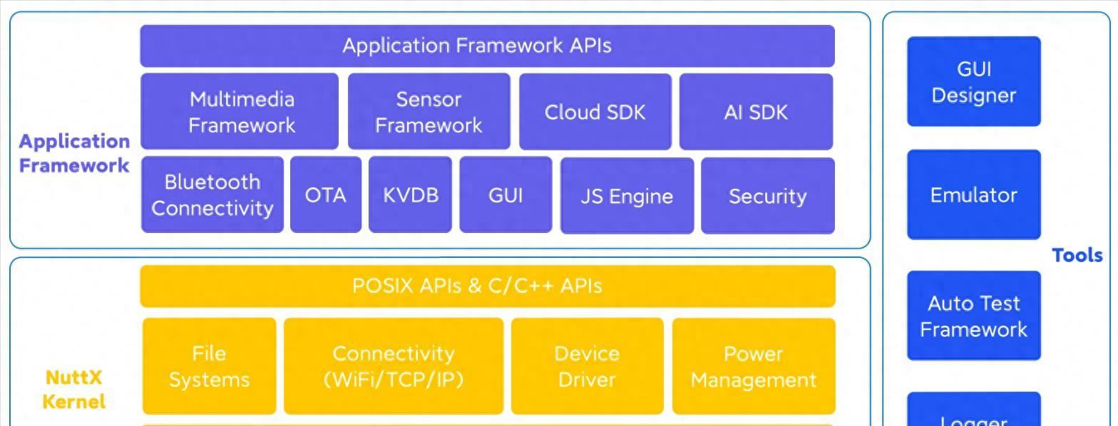 华为鸿蒙国内操作系统发展_中国操作系统cos为什么刚发布就有10万个软件_小米澎湃OS万物互联