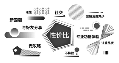 最近流行的新电商网站_拼多多新青年消费特征_新青年时尚消费趋势