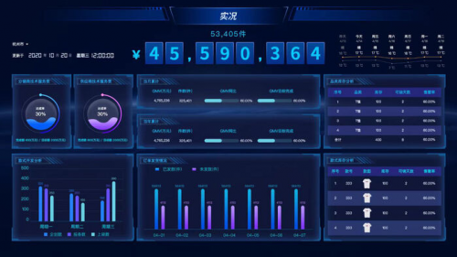 轻致快羽绒服品牌发展_最近流行的新电商网站_鸭鸭羽绒服品牌复兴