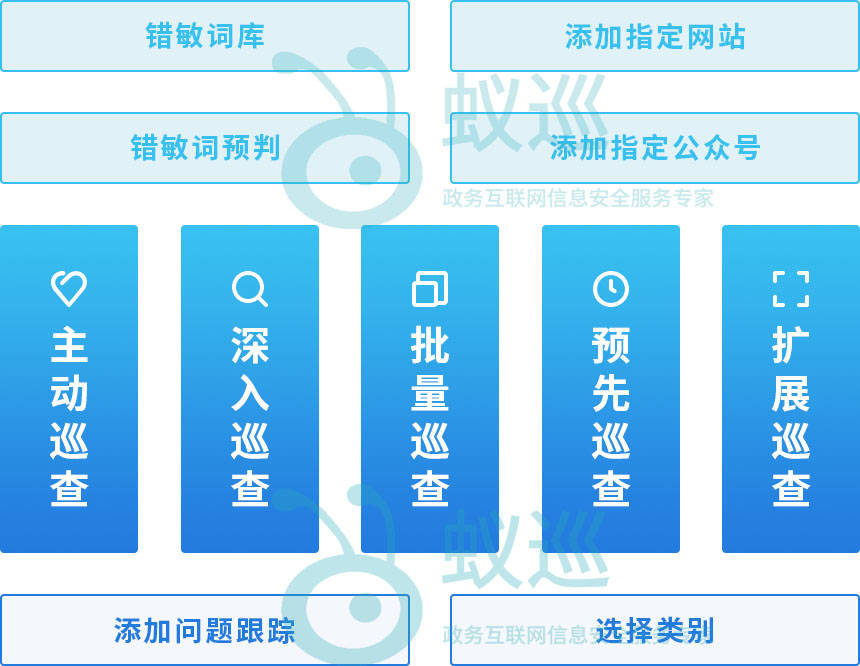 全站存量内容排查_地方新闻网站需要什么手续_政务网站错敏合规检测