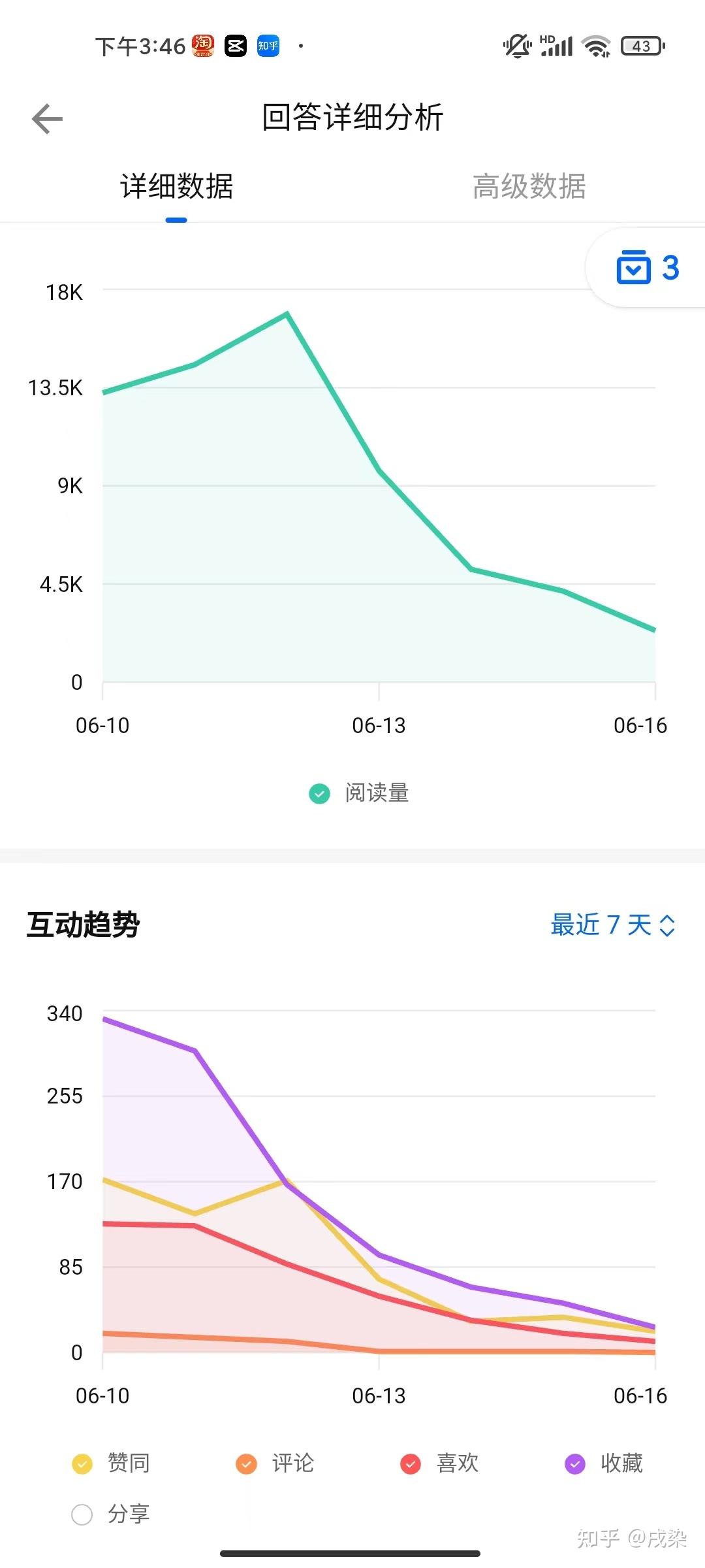 知乎小说变现_免费小说网站广告费_网络文学网站盈利模式