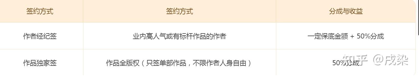 知乎小说变现_免费小说网站广告费_网络文学网站盈利模式