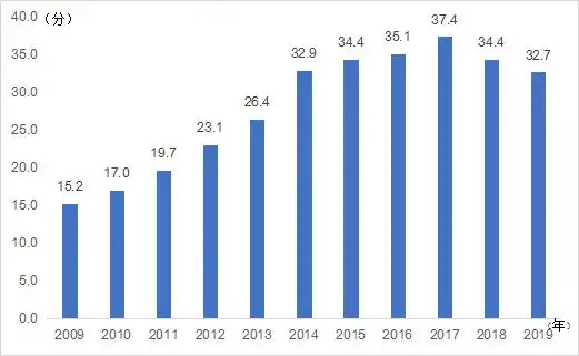中国企业社会责任发展指数_中国企业社会责任榜_国有企业社会责任发展指数