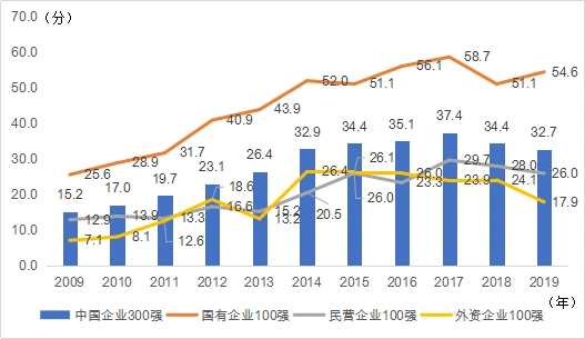 中国企业社会责任榜_中国企业社会责任发展指数_国有企业社会责任发展指数