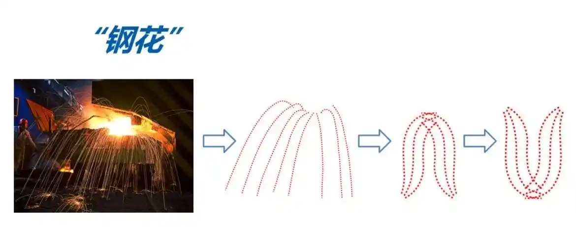 武汉一桥体酷似“迪迦变身器”走红_武汉迪迦大桥 钢花造型升降桥 武汉本土力量建造开启桥