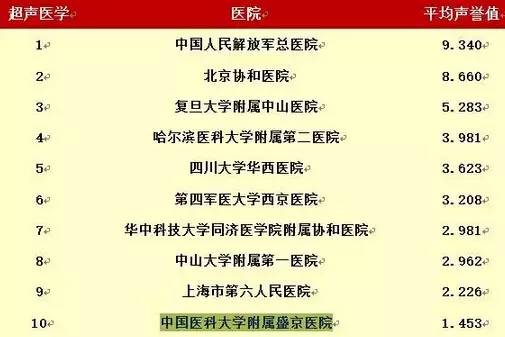 沈阳妇婴医院停车_沈阳三甲医院排名_沈阳最权威医院