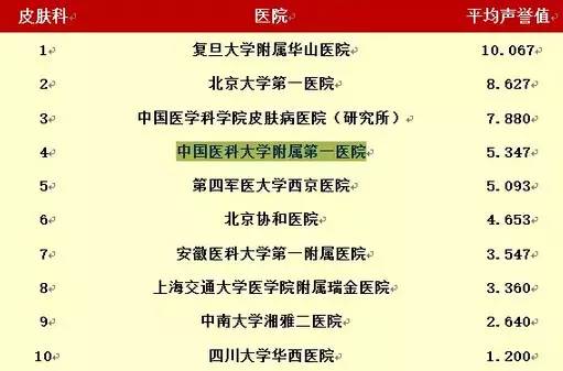 沈阳三甲医院排名_沈阳妇婴医院停车_沈阳最权威医院