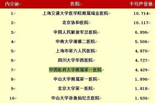 沈阳三甲医院排名_沈阳妇婴医院停车_沈阳最权威医院