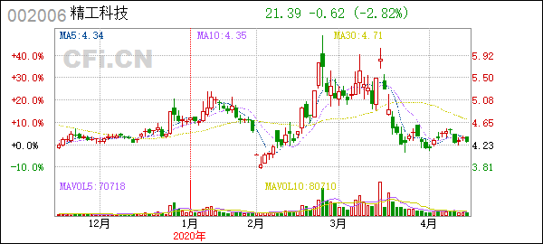 原标题:精功科技:关于对公司与精功集团有限公司2019年日常关联交易实际发生情况与预计存在较大差异的独立意见