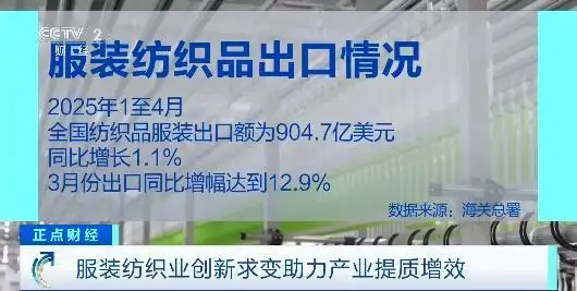 中国轻纺城成交额增长_中国财经报道 纺织_纺织行业技术升级