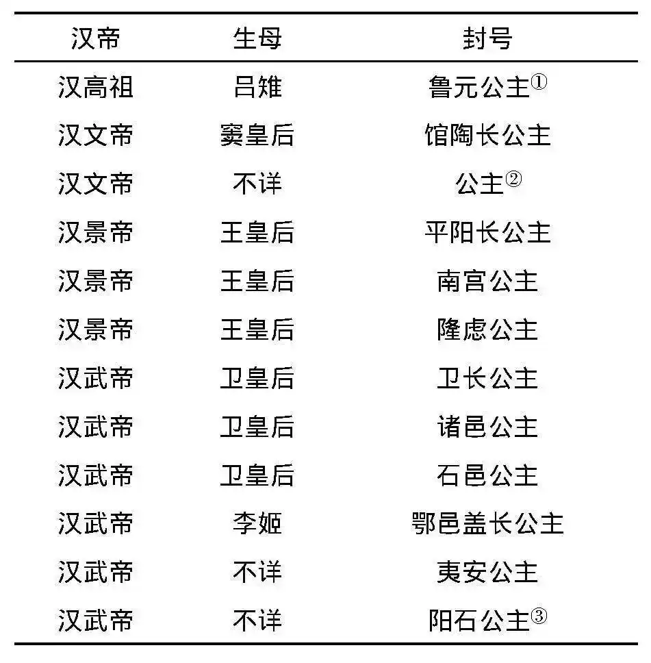 长公主历史地位与电视剧形象分析_长公主职位表可复制_古装剧长公主角色演变与设定解读