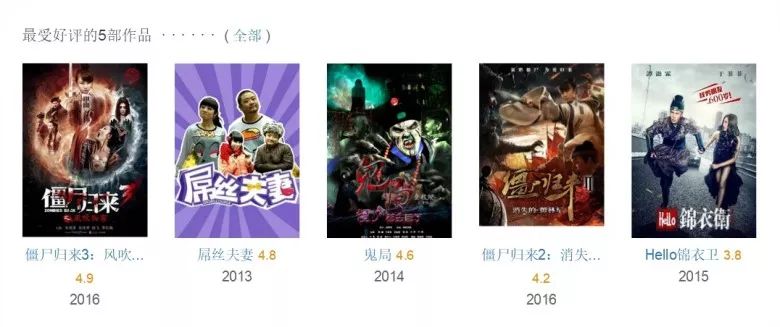 luo_网络大电影制作成本低_网络大电影与院线电影比较