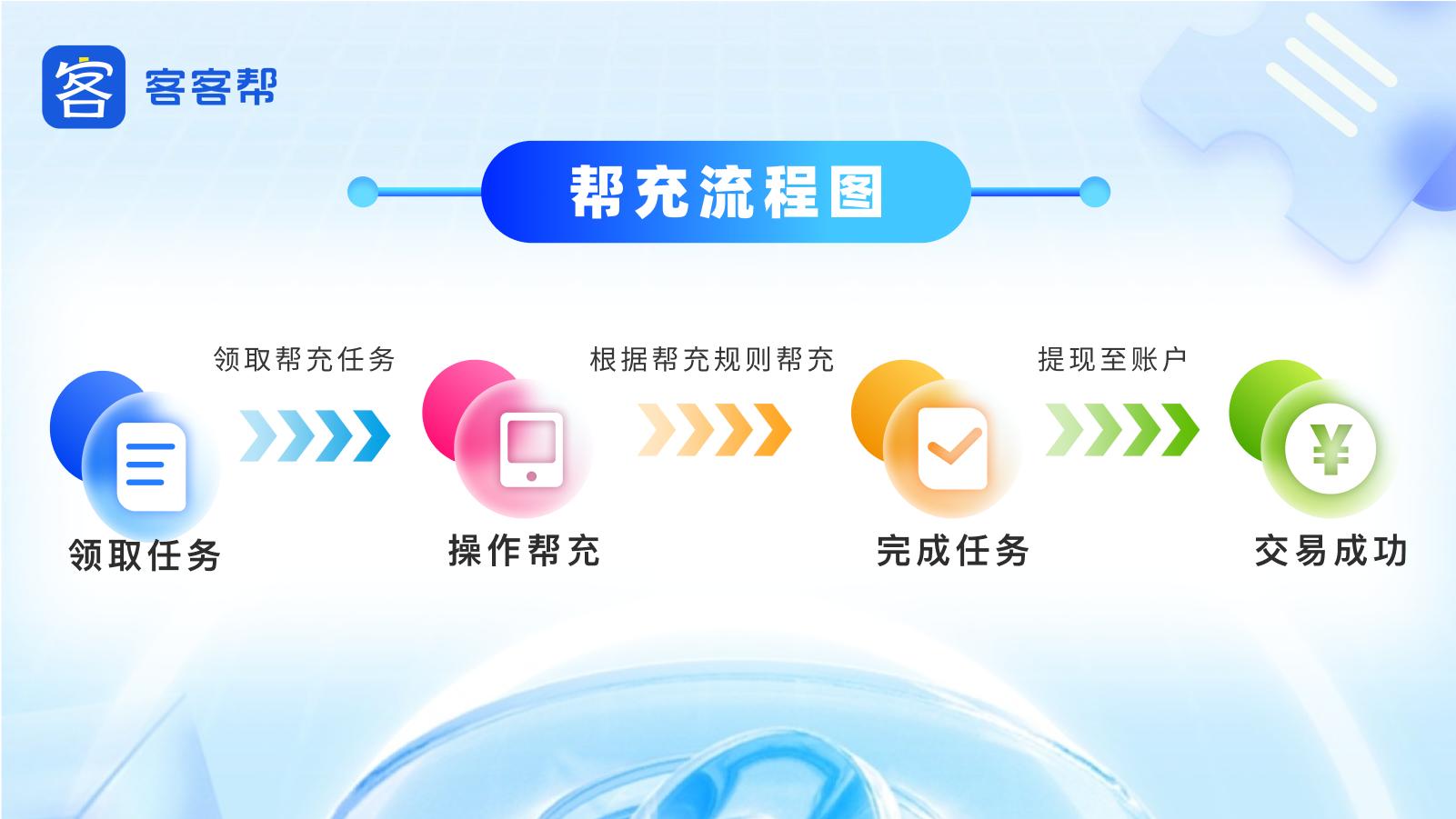 话费代充接单平台测评_客客帮玖玖权益续赚网对比_做游戏任务赚话费的平台