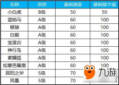 神兽随身 蜀门手游坐骑系统玩法攻略