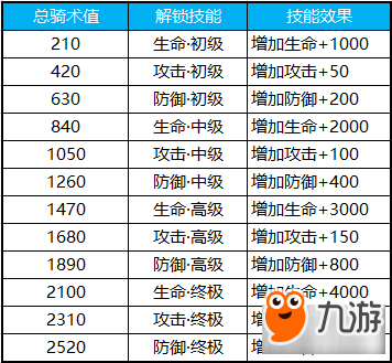 神兽随身 蜀门手游坐骑系统玩法攻略