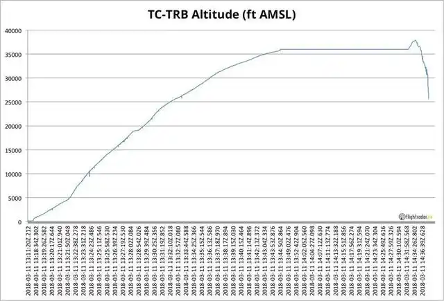 flightrader_Flightradar24飞行轨迹追踪分析_Flightradar24实时航班信息应用