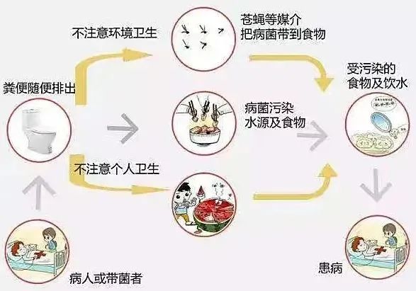 武汉大学霍乱疫情_霍乱预防措施_江苏现霍乱确诊病例 疑来自农贸市场