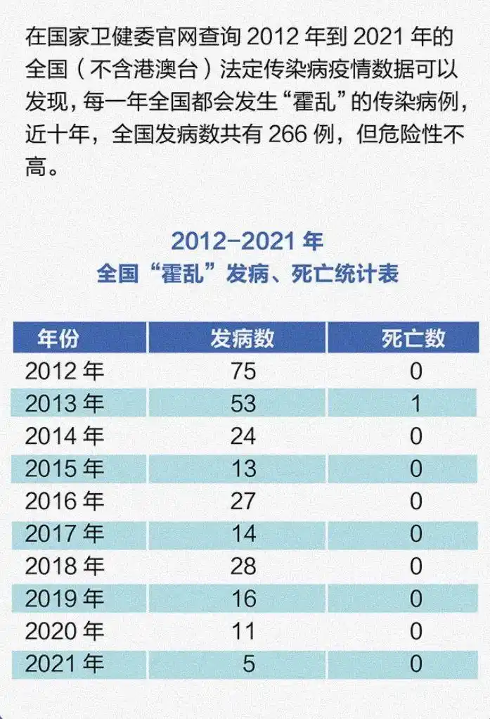 江苏现霍乱确诊病例 疑来自农贸市场_武汉大学霍乱病例_霍乱传播途径预防措施