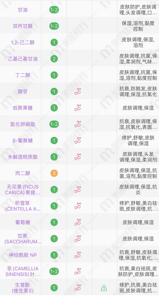 男士护肤品推荐_有谁从悦木之源官网买过东西吗？_男士护肤指南