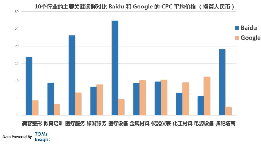 百度页面的广告怎样不让出来_百度竞价排名 软广告 百度推广业务