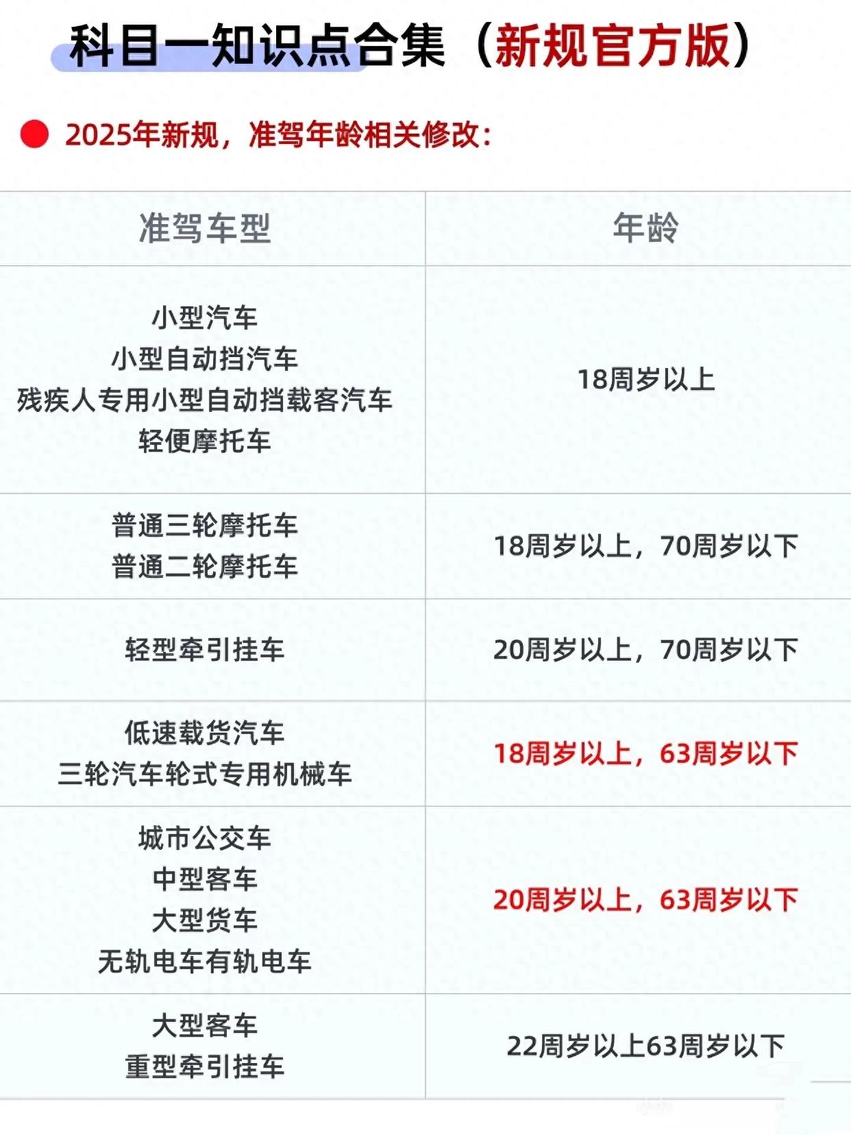 2025科目二考试_年龄限制调整_摩托车申请年龄放宽
