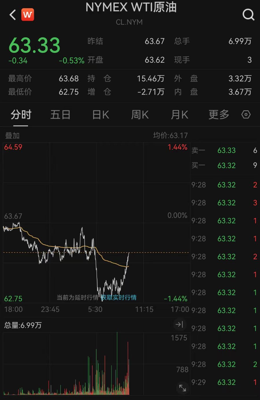 美股三大指数开盘上涨_美股三大指数高开 黄金股走高_AI概念股走高