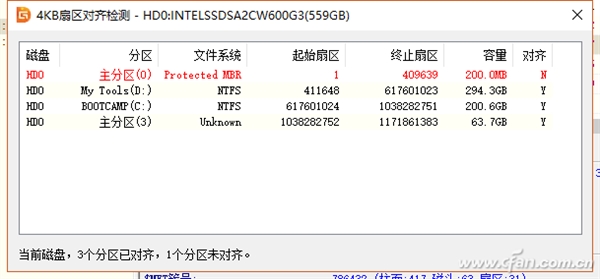廉价SSD要小心：别拿4K对齐不当回事