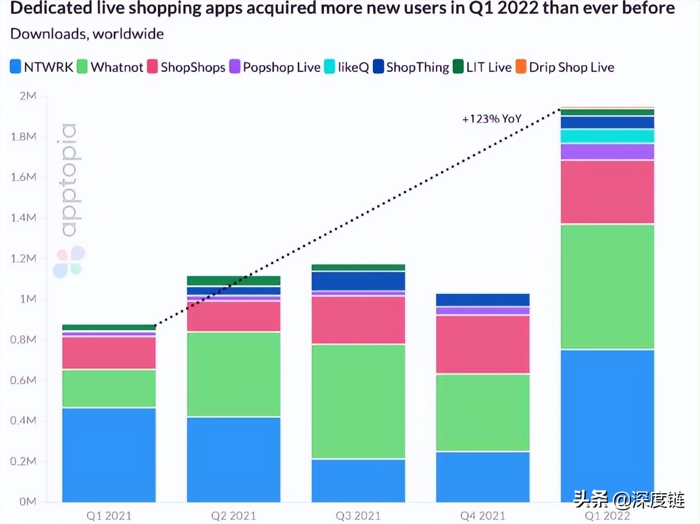 欧美直播电商市场_免费网拍平台有哪些app_独立直播购物App下载量增长