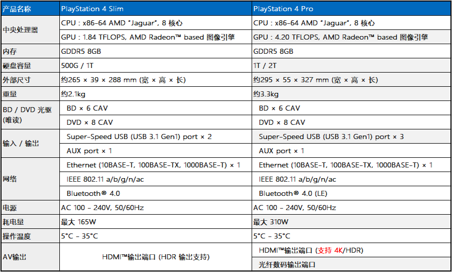 国行港版日版区别_ps4港服网速慢_PS4 Pro与Slim参数对比