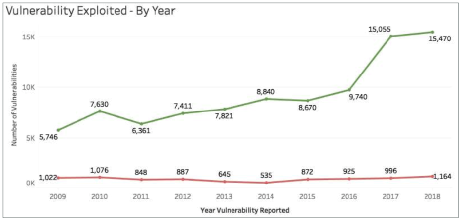 企业安全风险测绘_风险扫描是什么意思啊_漏洞可利用性评估