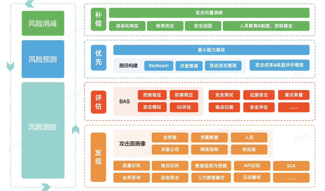 企业安全风险测绘_漏洞可利用性评估_风险扫描是什么意思啊