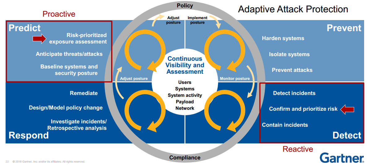企业安全风险测绘_风险扫描是什么意思啊_漏洞可利用性评估