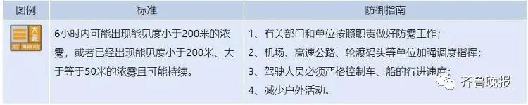 冷空气过程 山东 大雾预警_大雾预警升级为橙色!多地有特强浓雾