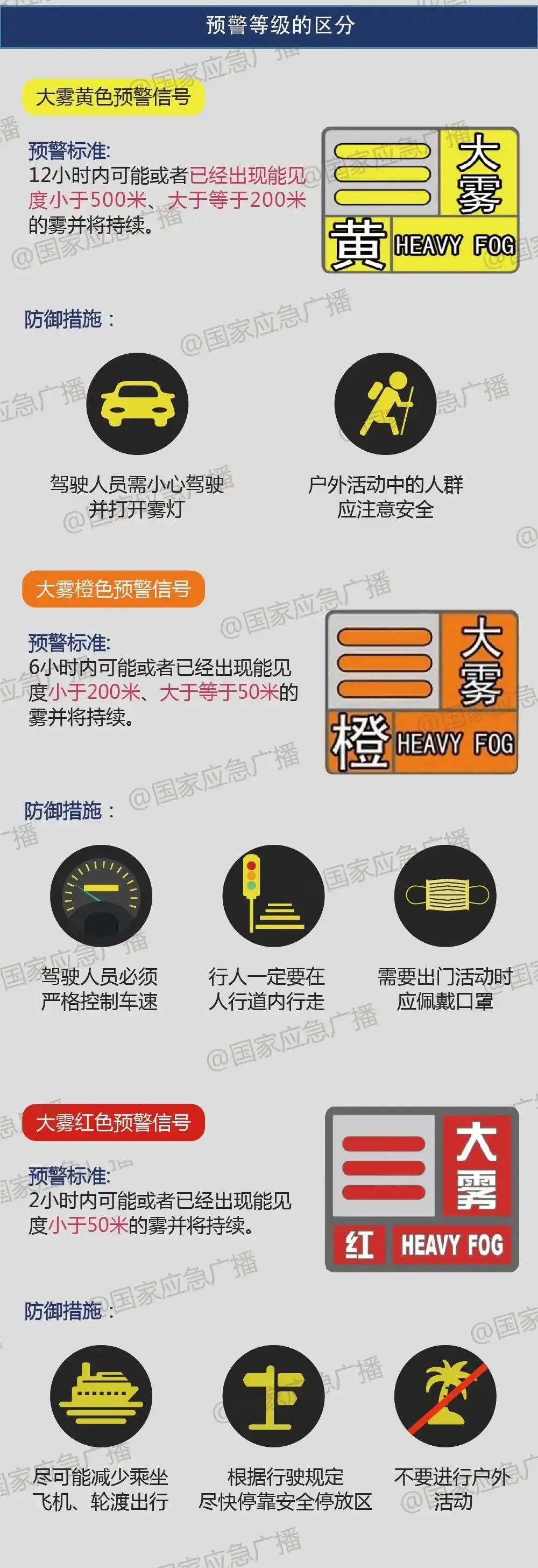 江苏大雾橙色预警_南京大雾红色预警信号_大雾预警升级为橙色！多地有特强浓雾