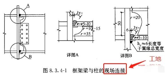 钢结构连接施工图示_建筑抗震设计规范GB50011-2010 钢结构设计标准GB50017-2017 高层民用建筑钢结构技术规程JGJ99-2015