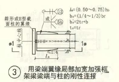 钢结构连接施工图示_建筑抗震设计规范GB50011-2010 钢结构设计标准GB50017-2017 高层民用建筑钢结构技术规程JGJ99-2015