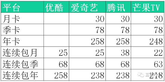 优酷会员登录规则更改_腾讯视频vip账号共享最多几人_长视频平台会员登录限制