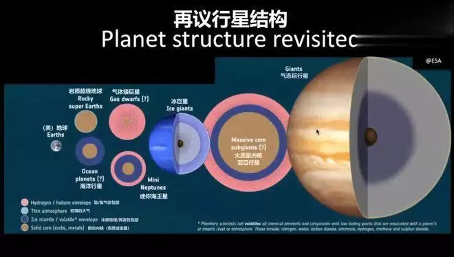 海王星内部结构分层 _海王星_ 海王星冰巨行星成分构成 