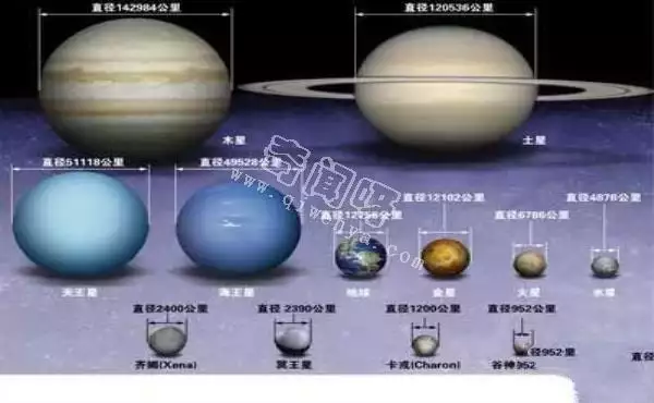 海王星天王星体积质量对比_天王星海王星自转姿态差异_海王星