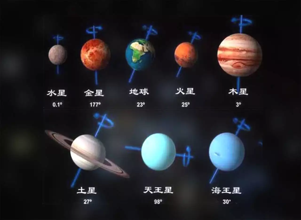 海王星天王星体积质量对比_海王星_天王星海王星自转姿态差异