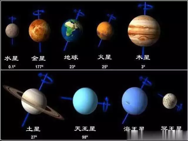海王星_海王星天王星体积质量对比_天王星海王星自转姿态差异