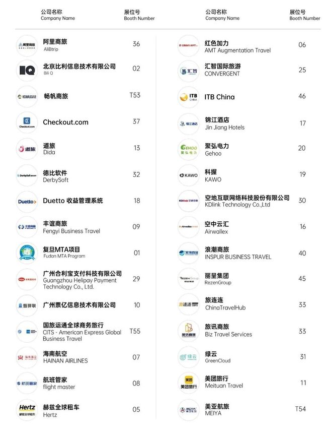 商旅专区旅游科技及在线旅游区_在线旅游企业有哪些_2025环球旅讯峰会数字旅游展