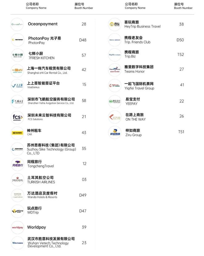 2025环球旅讯峰会数字旅游展_在线旅游企业有哪些_商旅专区旅游科技及在线旅游区