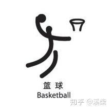 篮球规则演变历程_篮球一对一_篮球起源发展历史