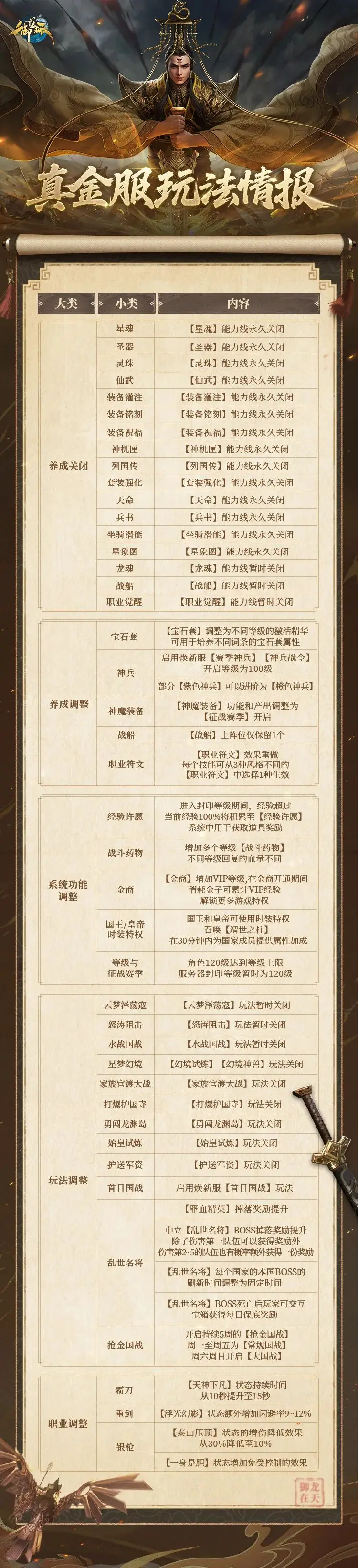 【庆典爆料直通车·终章】御龙在天IP十三周年盛典，九周狂欢，荣耀绽放！