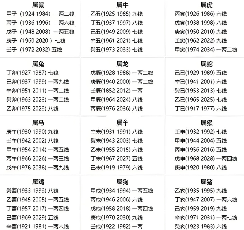 玄学：老话说“好命不过三两六”？三步测骨重，看你是否天生好命